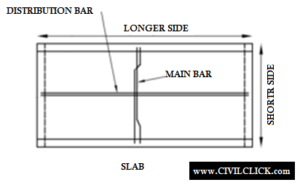 QUANTITY OF STEEL IN ONE WAY SLAB