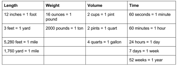 Basic Unit Conversion Chart