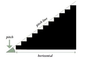 15 Different Parts of a staircase 5