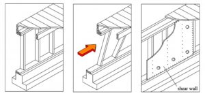 What is Shear Wall? its Types 3