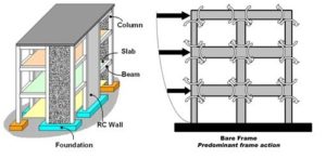 Shear wall