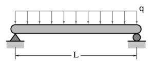 What is Beam? IT'S TYPES, SIZES, PURPOSE 7