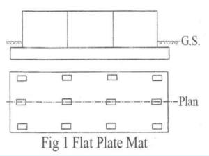 Mat Foundation Flat plate