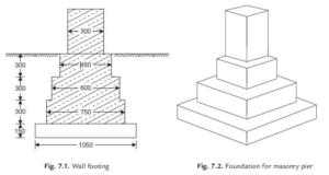 spread shallow foundation