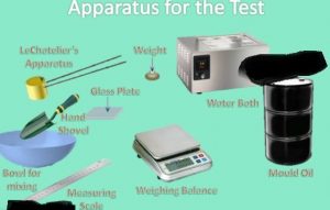 Apparatus of soundness of cement