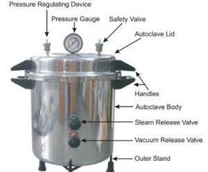 Autoclave method