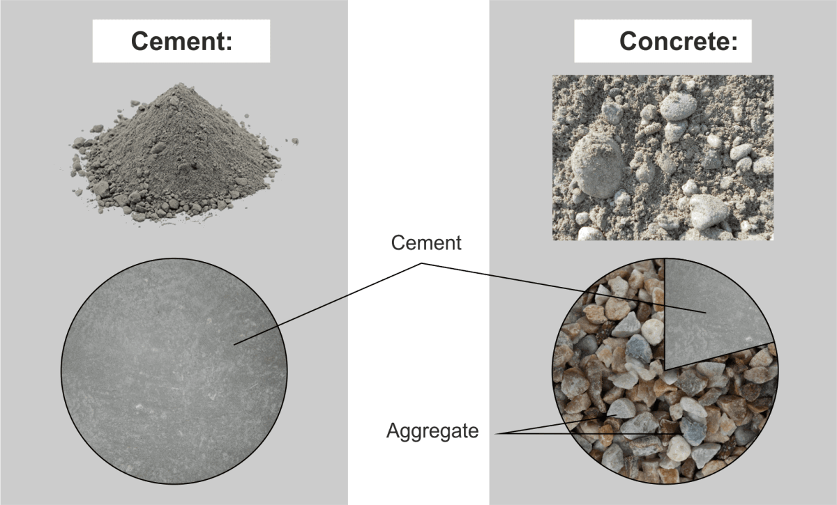 Difference between Concrete and Cement- Its 7 point compare
