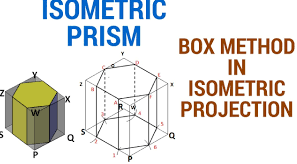 box method of isometric projection