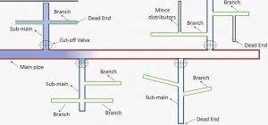 dead end system