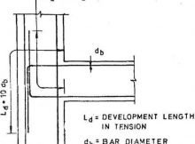 development length img