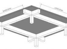 two way slab img