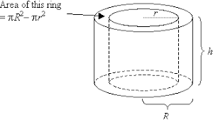 surface area of hollow cylinder