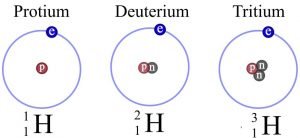 hydrogen isotopes