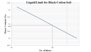  Black Cotton Soil
