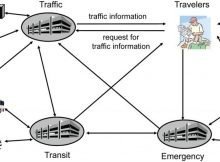 intelligent transportation systems