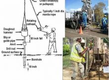 standard penetration test