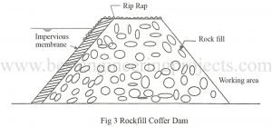 Cofferdam its 6 Types and construction sequence 3 Cofferdam