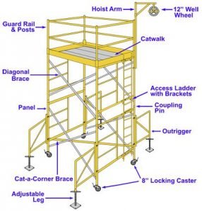 scaffolding parts and types