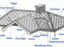 parts of a roof