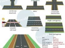 types of roads