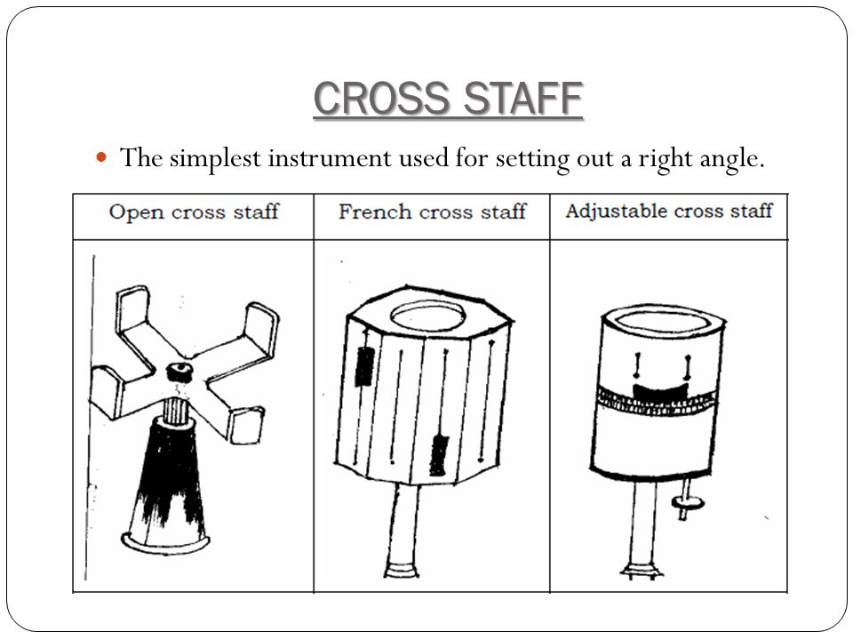 Types of Cross Staff